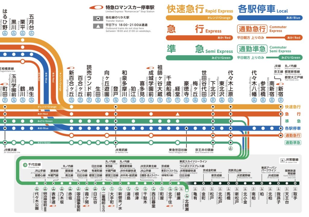 小田急線路線図
